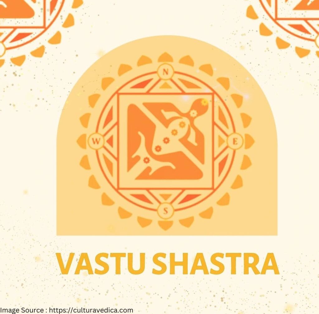 An illustrative diagram depicting the principles of Vastu Shastra with symbols representing directions and elements