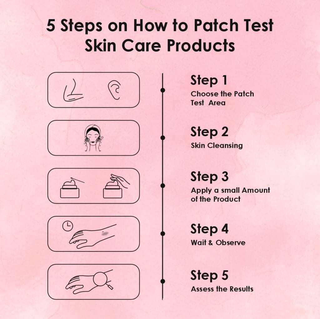 Infographic illustrating the 5-step process to safely patch test skincare products, including selecting a test area, cleansing, applying the product, observing, and assessing the results.