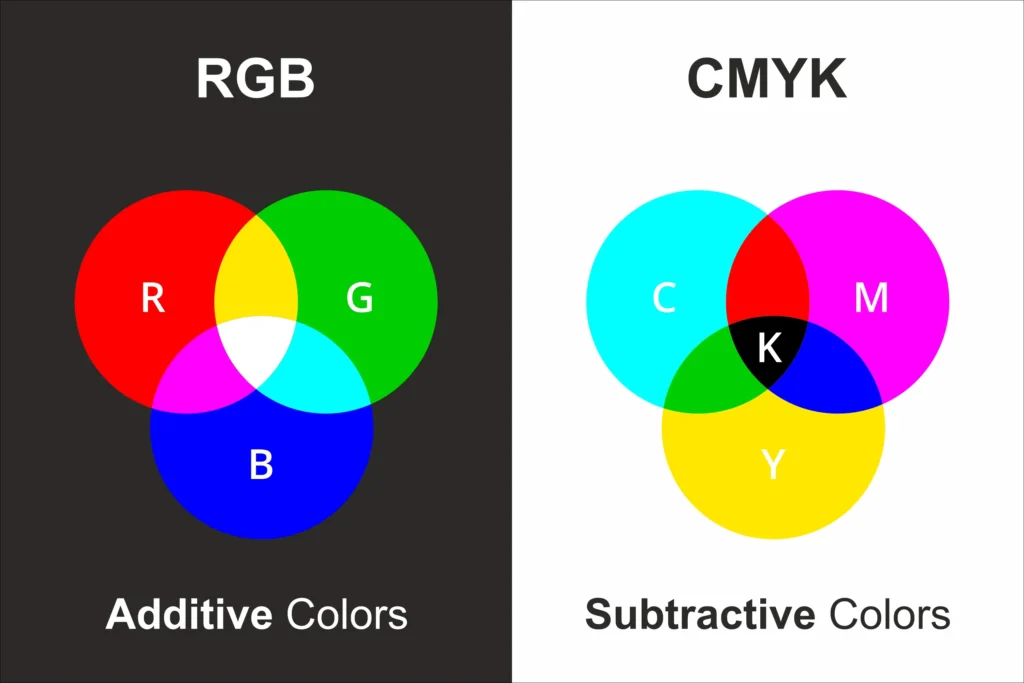 Comparison of RGB and CMYK Color Models for Graphic Design