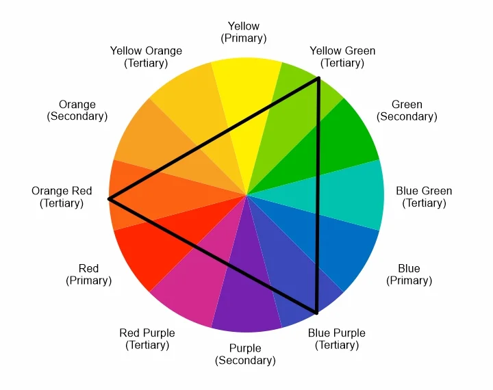 Color Theory in Graphic Design