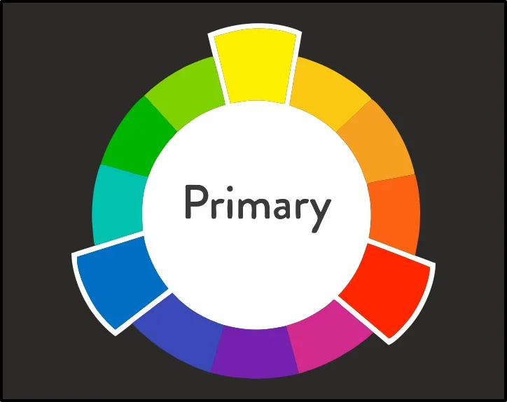 Primary Colors in Color Theory