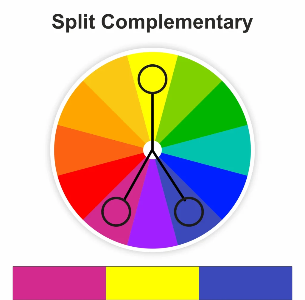 Split-Complementary Color Scheme Example with Three Colors on the Color Wheel